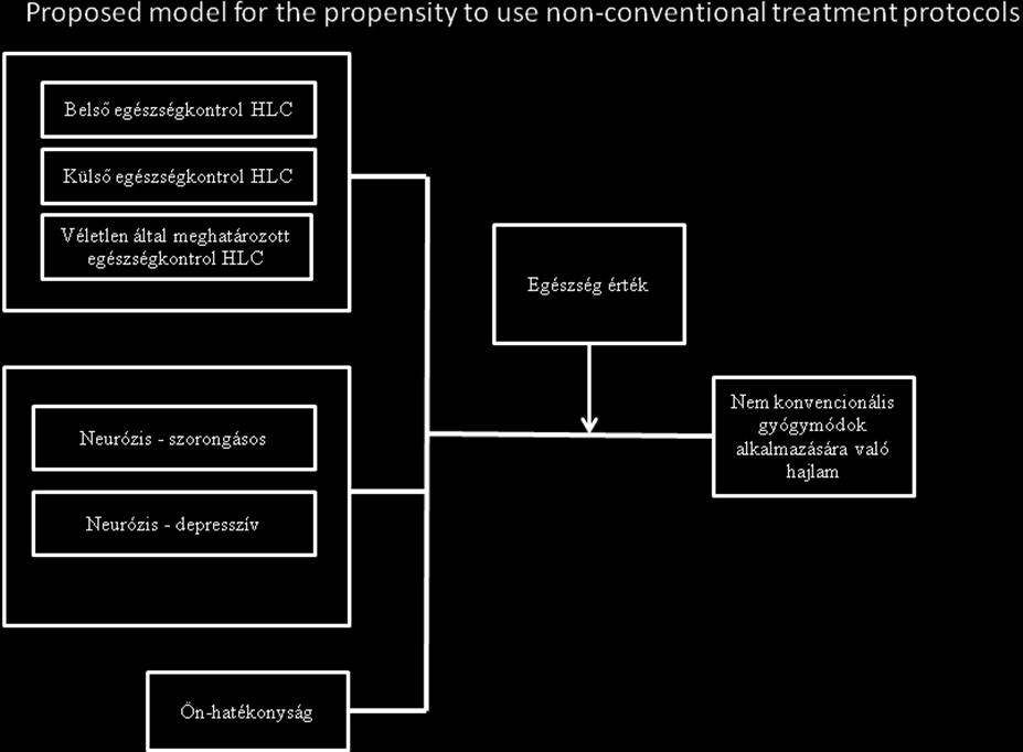 3. ábra: The protection motivation theory Forrás: Paul Norman et al., 2005 kapcsolatos magatartás előrejelzésére (3. ábra). A PMT modell a félelemre adott kognitív válaszokra épül.