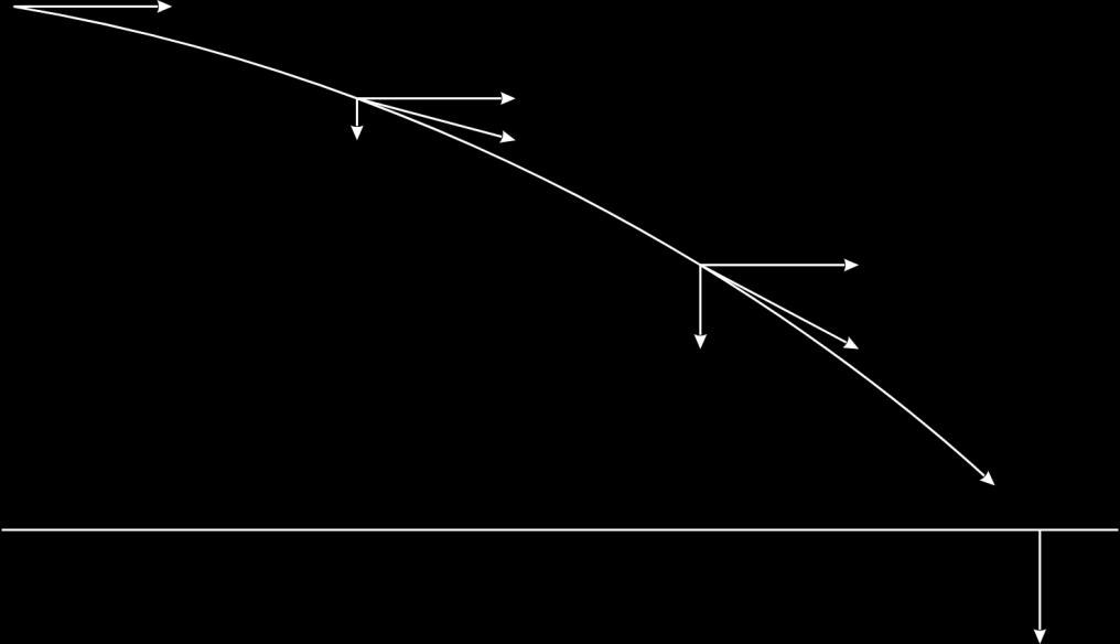 3..4 t = h g = ω = Δα Δt = 5π =, 3.