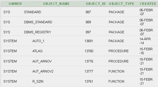 Tárolt rutinok kezelése SELECT * FROM ALL_OBJECTS WHERE