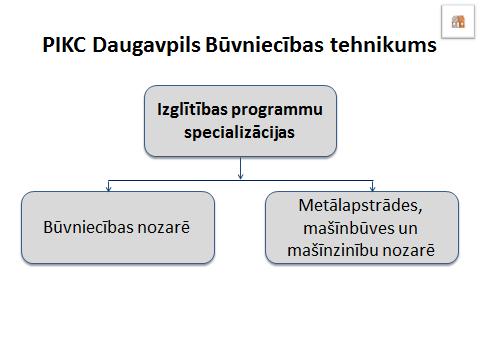 1.2. IZGLĪTĪBAS IESTĀDES ĪSTENOTAS PROGRAMMAS 1.2.1. FORMĀLĀ IZGLĪTĪBA Visas izglītības programmas tiek īstenotas valsts valodā atbilstoši licencētām un akreditētām izglītības programmām, kuru saturs
