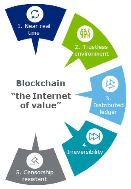 Bevezetés: Mi a blockchain?