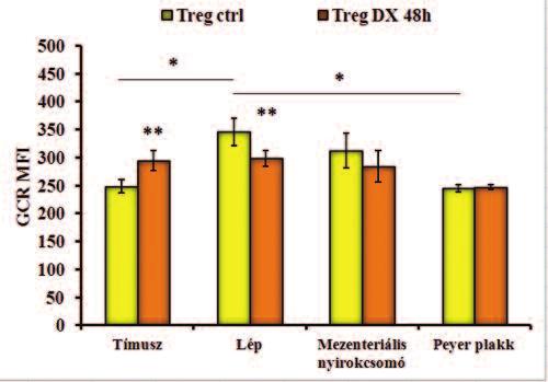 ÖSZZEFOGLALÓ REFERÁTUMOK / REVIEW ARTICLES Immunológiai Szemle/Immunology Quarterly 2013. V. évfolyam, 4.