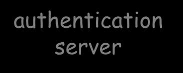 supplicant requests access to the services (wants to connect to the network) the authenticator controls access to the services (controls the state of a