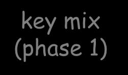 dummy byte Buttyán Levente, BME HIT 55 TKIP RC4 seed generation 48 bits IV upper 32 bits lower 16 bits data encryption key from PTK 128 bits how to fit 48+128 bits into a 128 bit RC4 seed supported