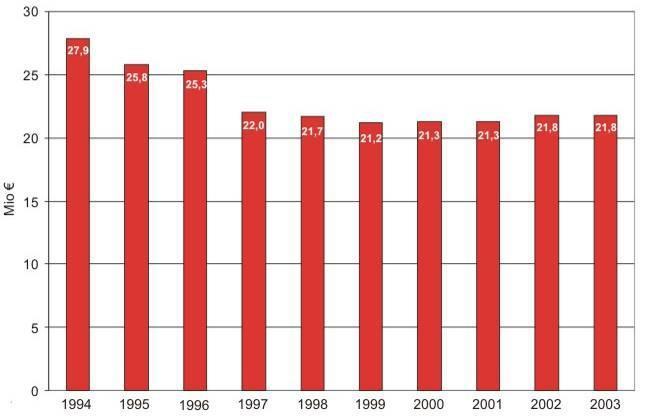 A közösségi közlekedésre vonatkozó deficit