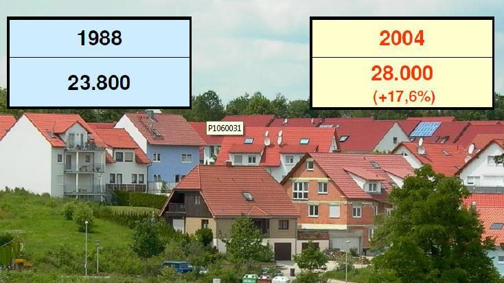 Bretten lakósságszámának változása az üzem