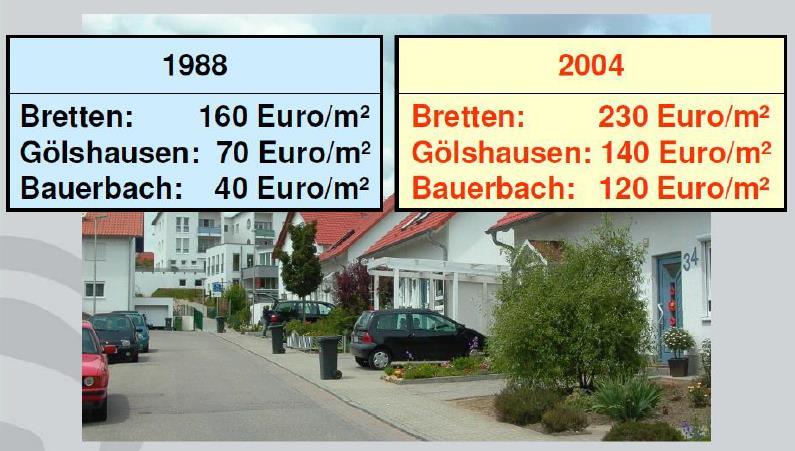 Az ingatlanárak változása a Karlsruhe-i régióban az üzem
