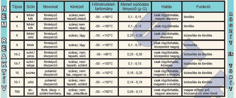 kötőelembiztosítási eljárások előadása 21   kötőelembiztosítási eljárások előadása 22 11