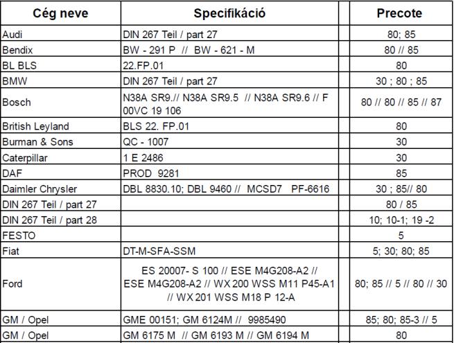 Metrikont mikrokapszulás gyártó minőségellenőrzési folyamatai.