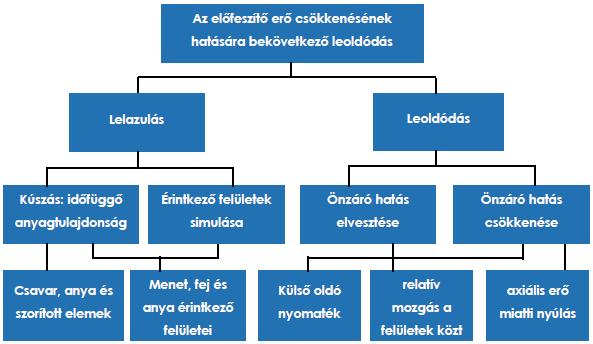 Fellazulást, lecsavarodást