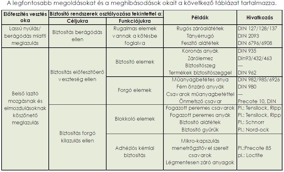 csoportosítása.