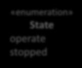 dequeue(e); processevent(e); od