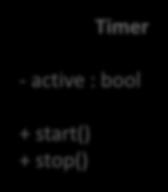 processevent(signal) : void Timer -