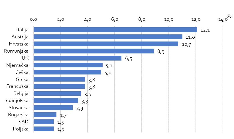 Mađarska nacionalna turistička agencija MTÜ provela ja anketu na 1.500 reprezentativnih domaćinstava za 2016.