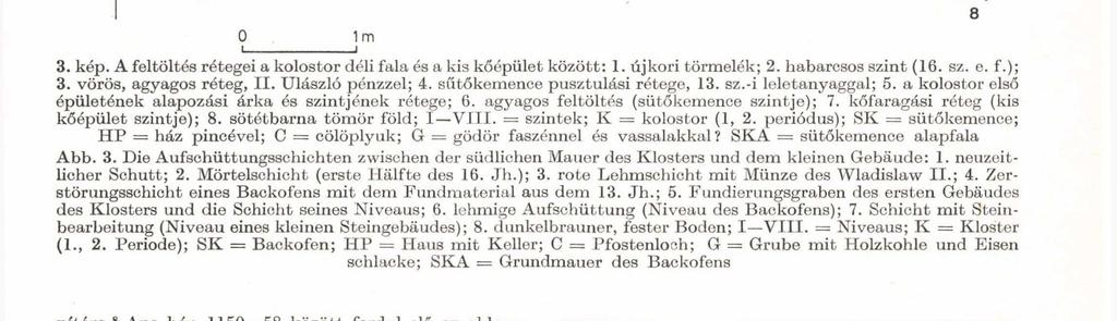 Die Aufschüttungsschichten zwischen der südlichen Mauer des Klosters und dem kleinen Gebäude: 1. neuzeitlicher Schutt; 2. Mörtelschicht (erste Hälfte des 16. Jh.); 3.