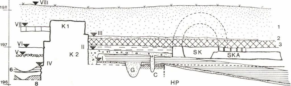 Fundierungsgraben des ersten Gebäudes des Klosters und die Schicht seines Niveaus; 6. lehmige Aufschüttung (Niveau des Backofens); 7.