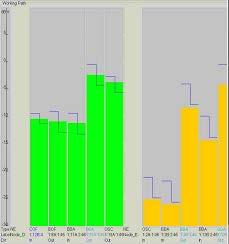 5-21.0 Baseline Threshold 3 consecutive measurements Paused due to LOS or CRI alarm Path 1-21.5 Intermediate -22.