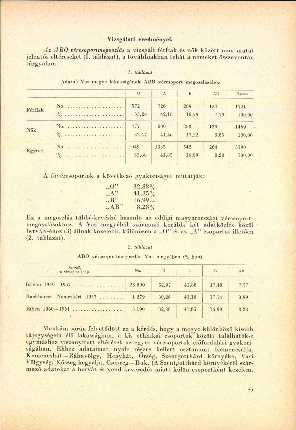 Vizsgálati eredm ények A z A B O vércsoportmegoszlás a v izsg ált férfiak és n ő k k ö zött nem m u ta t jelen tő s eltéréseket (I.