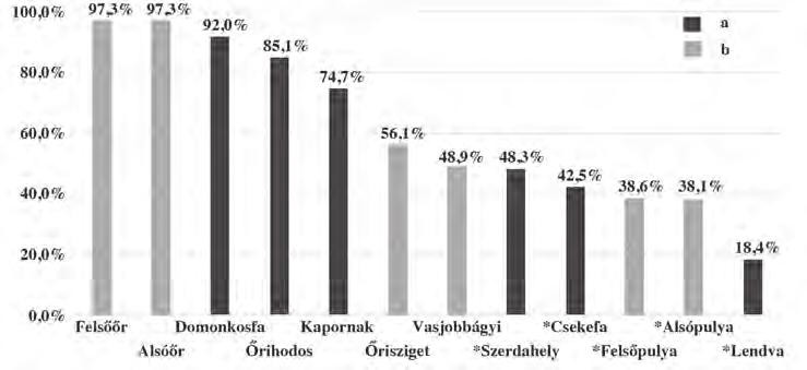 valamint Alsópulyát is, ez utóbbi azonban mintegy öt évszázada nem magyar többségű, így az ott élő magyarság elenyésző aránya miatt ennek kutatásától eltekintettem (6. ábra). 6.