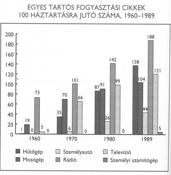 22. El ejercicio está relacionado con la era Kádár.