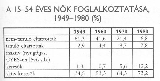 Contenido del gráfico: vezető és értelmiségi munkás kisiparos és kiskereskedő hivatalnok (középszintű szellemi és irodai dolgozó) mezőgazdasági dolgozó dirigente e intelectual obrero pequeño artesano