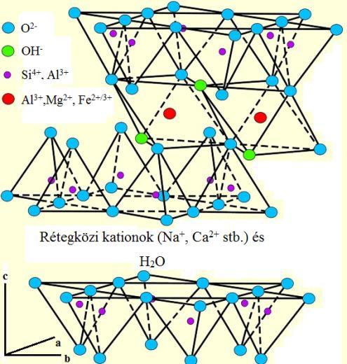 A quick guide for the interpretation of clay IR spectra Absorbance SWy-2 H 2 O OH - H 2 O wavenumber (cm -1 ) ATR-FTIR infrared spectrum of the Wyoming- montmorillonite (SWy-2 ) The challenge is that