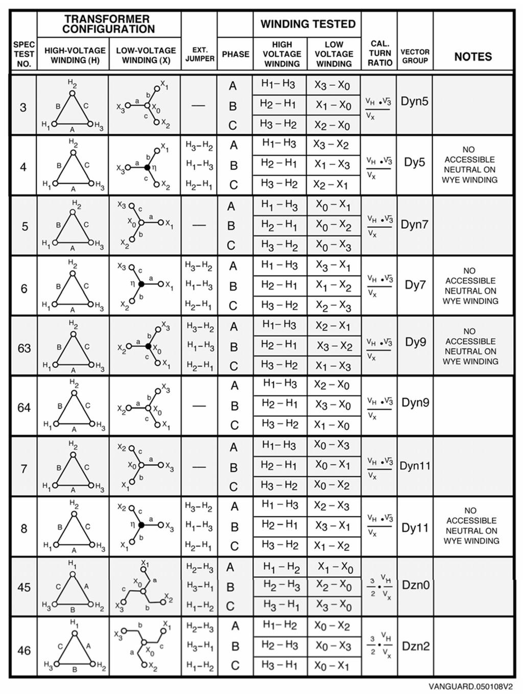 ATRT-01/01B S3