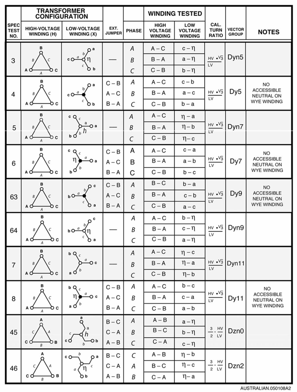 ATRT-01/01B S3