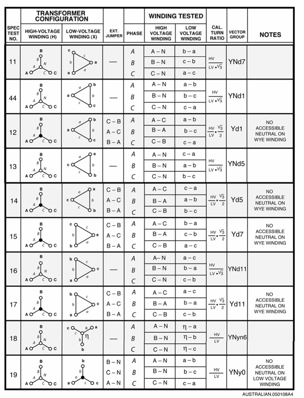 ATRT-01/01B S3