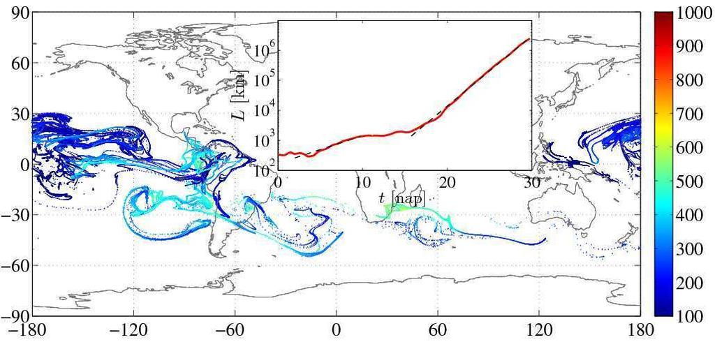6.1. A SZENNYEZŐDÉSFELHŐK NYÚLÁSA gálatok során meghatároztuk a topologikus entrópiát, a teljes elkeveredés időigényének csak töredéke.