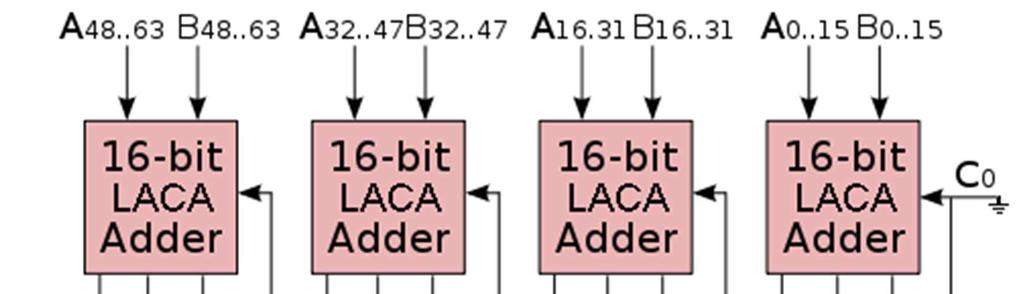 Példa: 4x16-bites LACA Legyen b=64 (LACG), és