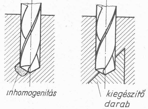 Y Hibás furat készítésének okai Csigafúró munkadarabhoz viszonyított helyzete a) Szerszám forog, a tengely és az előtolás szöget zár be: görbe furat b) Szerszám forog, a tengely és az előtolás