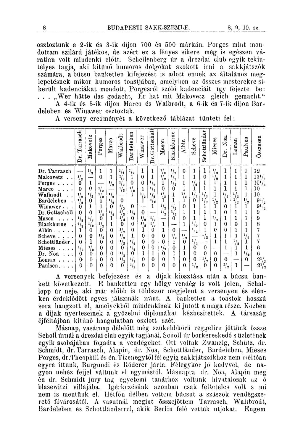 6 BUDAPESTI SAKIÍ-SZEMLE. Ö, 9, 10. sz. osztoztunk a 2-ik és 3-ik díjon 700 és 500 márkán.
