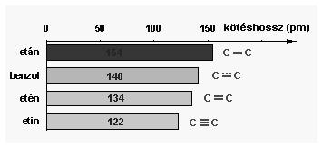 atomok kovalens sugara azonos atomok egyszeres kötésben többszörös kötés