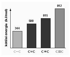 adott kovalens kötés felszakításához szükséges energia (kj/mol) annál nagyobb,