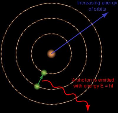 Bohr- féle atommodell (1915) Rutherford modell