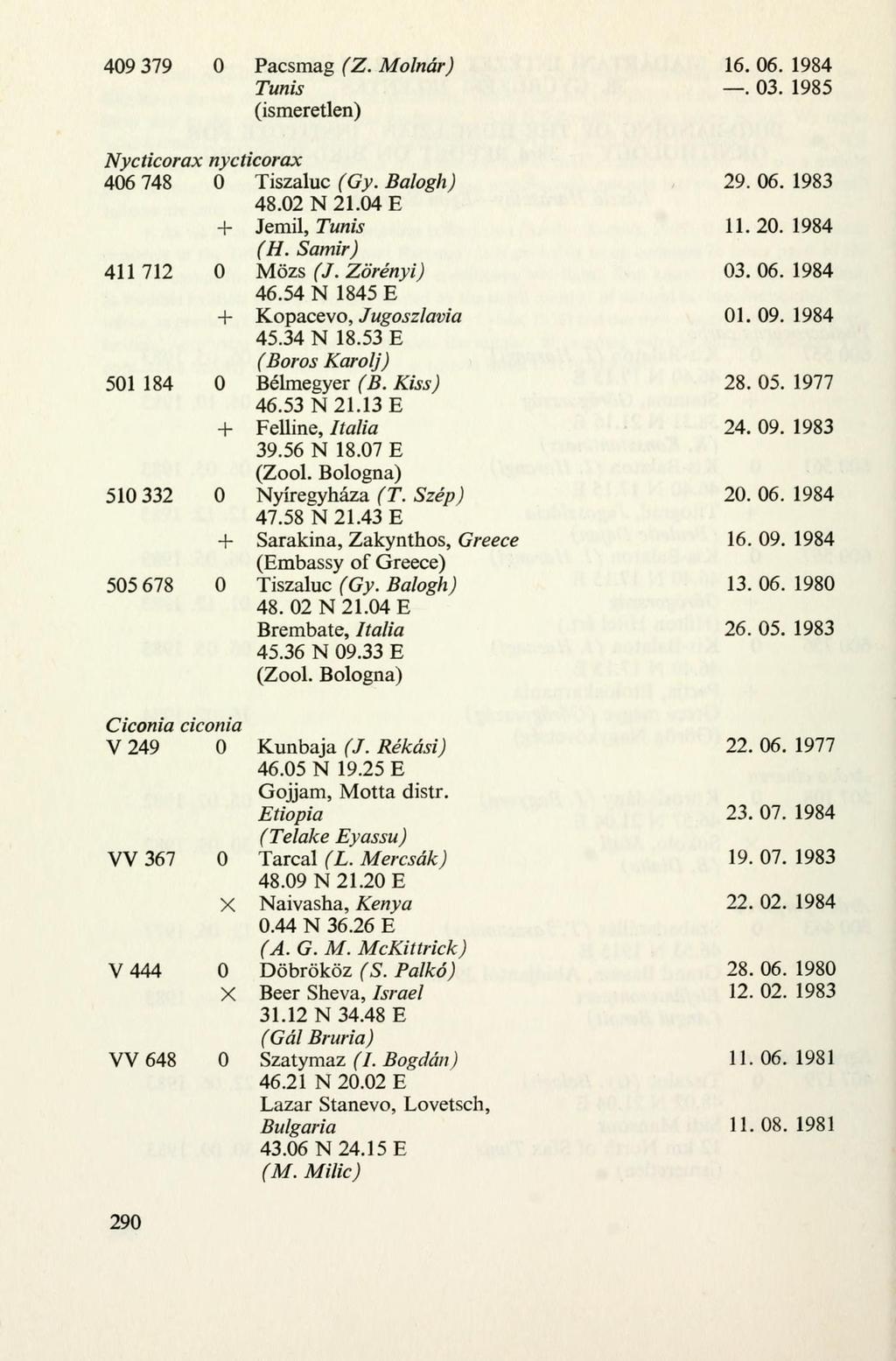 409 379 0 Pacsmag (Z. Molnár) 16.06. 1984 Tunis. 03. 1985 (ismeretlen) Nycticorax nycticorax 406 748 0 Tiszaluc (Gy. Balogh) 29.06.1983 48.02 N 21.04 E + Jemil, Tunis 11.20.1984 (H.