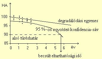 A stabltásvzsgálat típusa Hosszúlejáatú (Log-tem) Közbesı (Itemedate) Gyosított (Acceleated) A stabltásvzsgálat típusa Táolás köülméyek A vzsgálat mmáls deje Hosszúlejáatú 5 ± / 60 ± 5% RH vagy hóap