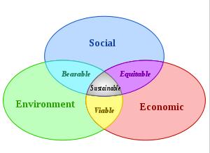 Ecology vs.