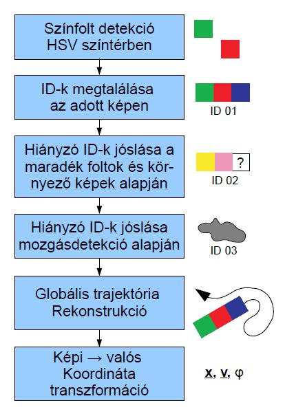 Mesterséges látás