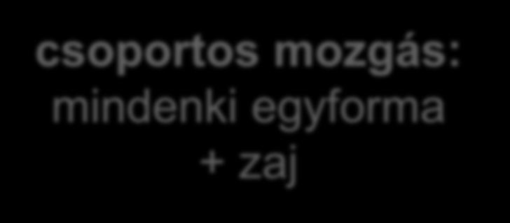 mindenki egyforma + zaj