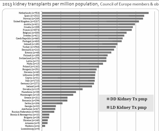 Annual rate of Helyünk