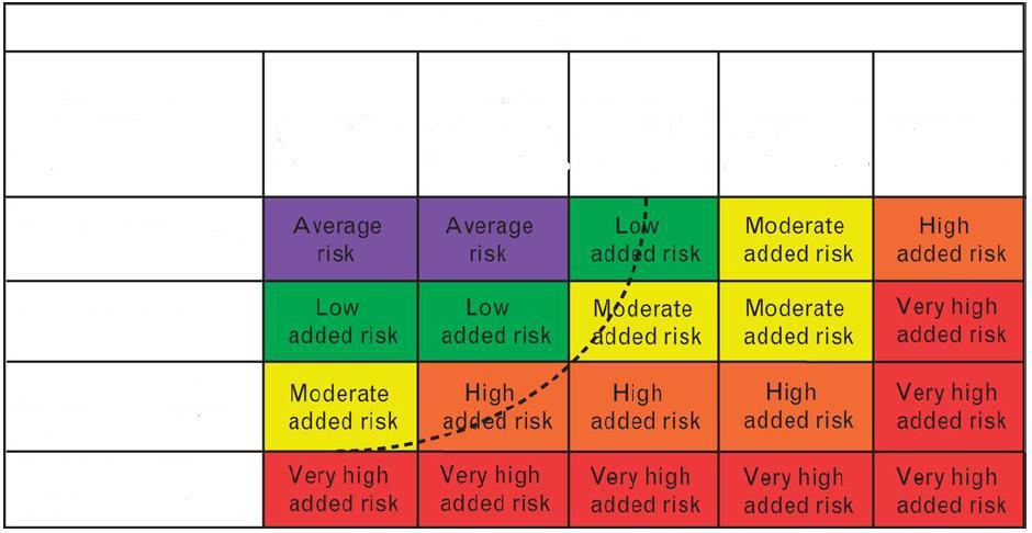magas vérnyomás 3 szakasz 3 kockázati fok