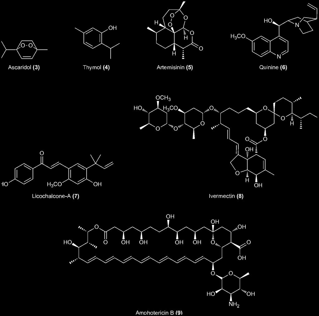 Different methods of plant extraction may produce different herbal preparations, which may be chemically distinct and, therefore, have