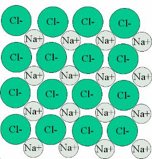 vegyület Na + Elektrosztatikus
