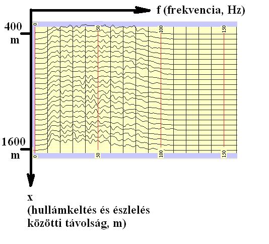 (komplex értékek).