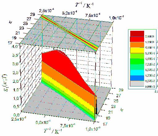 A sebességi együttható bizoytalaságáak megadásai k bizoytalaságát adott hımérséklete az f számmal jellemzik: Légkörkémiai adatbázisok ( =98K) IUPAC JPL (NASA) Égéstudomáyi adatbázisok k logaritmusáak