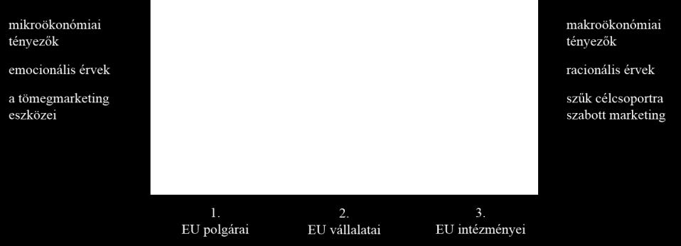 bármely más dimenziót a hatszögében ez a terület egyébként a CI Hexagonban Politika elnevezést kapott (Anholt, 2011).