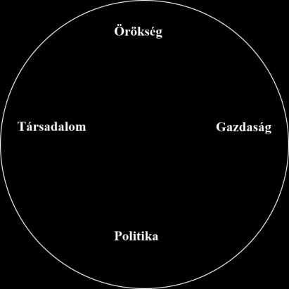 Kutatásom az itt taglaltat követő szakaszai során arról is bizonyosságot nyertem, hogy Horvátország imázsa rendkívül érdekes terület, különösen akkor, ha nem felejtjük el a belső imázs jelentőségét.
