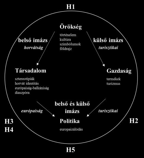 Ezek a beszélgetések olyan szakértőkkel folytak, akiknek rálátásuk van az általam vizsgált területre; vagy azért, mert a magyarországi horvátság tagjaiként ebben a világban élik a mindennapjaikat,